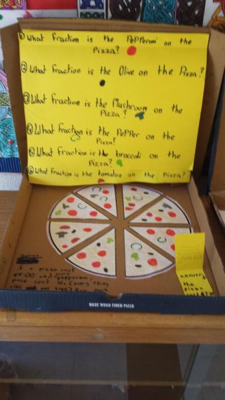  Fourth class fractions are a piece of...........Pizza!