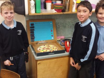  Fourth class fractions are a piece of...........Pizza!