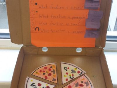  Fourth class fractions are a piece of...........Pizza!
