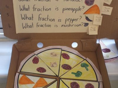  Fourth class fractions are a piece of...........Pizza!
