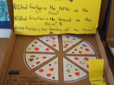  Fourth class fractions are a piece of...........Pizza!