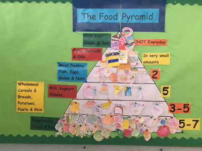 Healthy Eating Week
