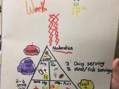 Healthy Eating Week Healthy Eating Week