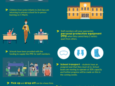 Return to School - March 2021