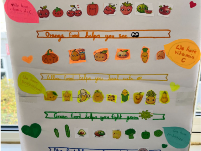 Healthy Eating Week 