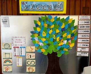 Wellbeing Wall